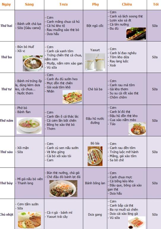 Lên menu cho cả tuần sẽ giúp tiết kiệm thời gian