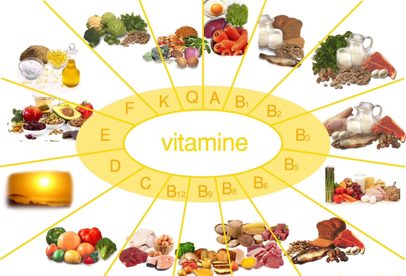 Vitamin có lợi cho sức khỏe nếu được sử dụng đúng cách