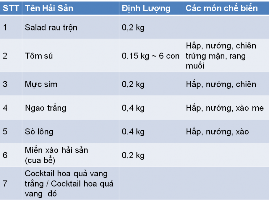 Combo Hải Sản Hấp Nướng