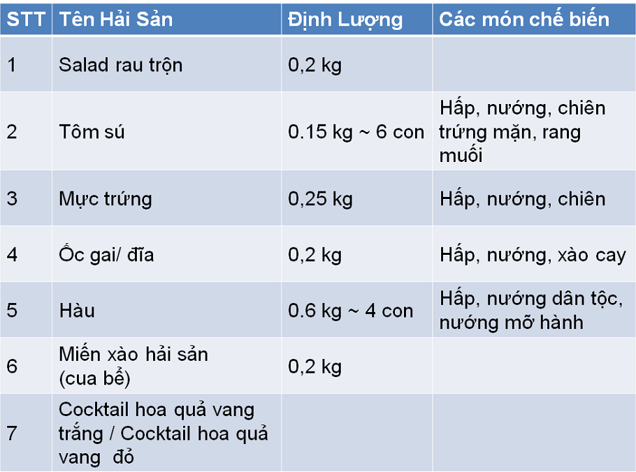 Combo Hải Sản Hấp Nướng