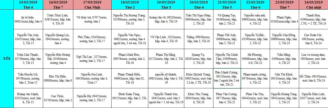 Danh sách tham dự chương trình Ăn thật, Review thật tại Nhà hàng hải sản San Hô Đỏ 2