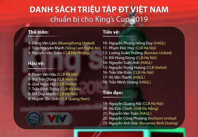 Danh sách triệu tập đội tuyển Việt Nam tham dự King's Cup 2019