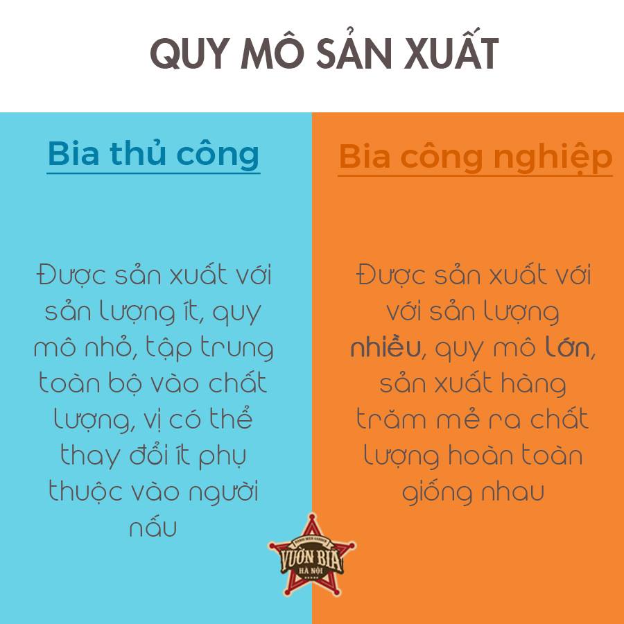 So sánh Craft Beer và Bia Công Nghiệp nhà hàng Vườn Bia Hà Nội 6